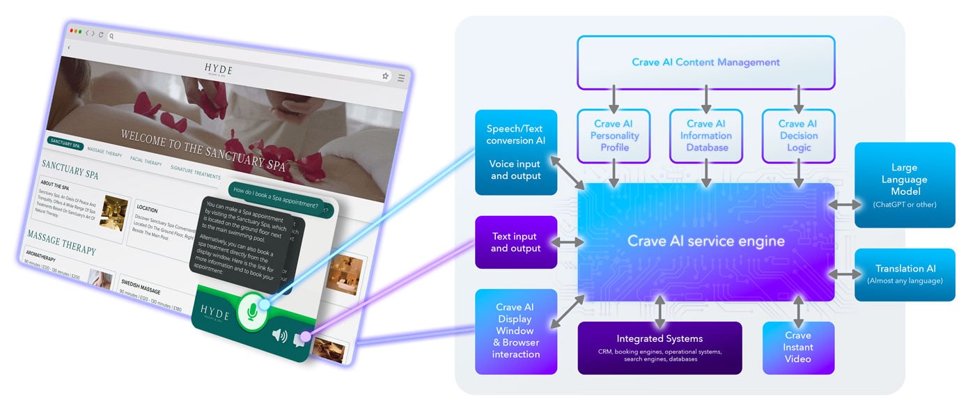 Crave-AI-system-diagram-1